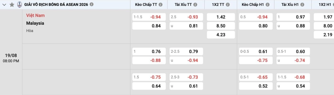 Việt Nam tiếp tục được xếp cửa trên tại Mỹ Đình